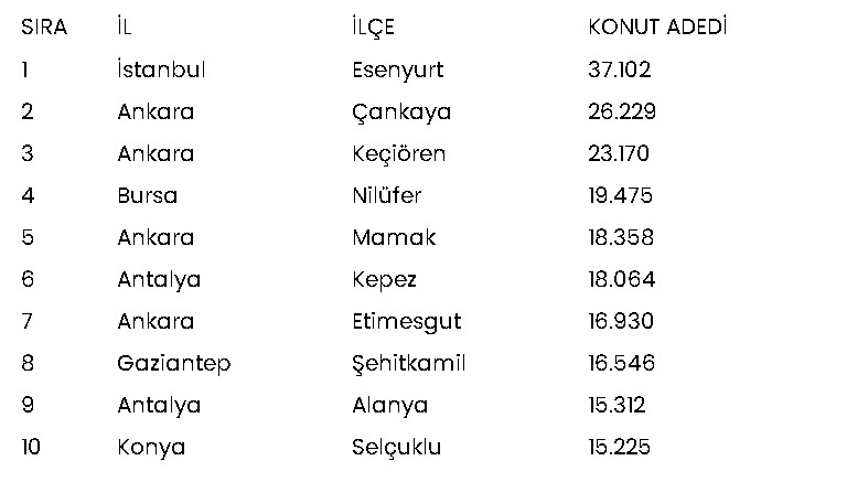 2021 Yılının Satış Şampiyonları! İşte Türkiye'nin En Çok Konut Satılan İlçeler Listesi