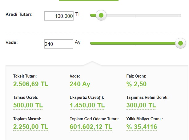 Bu Konut Kredisinin Faizi Vade Süresince Değişiyor! Garanti BBVA 240 Ay Vadeli 100 Bin TL Ev Kredisi Hesaplama