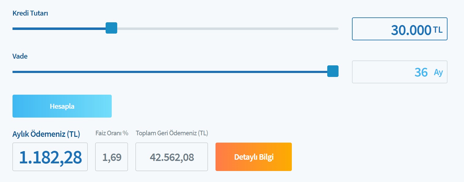 30 Bin TL İhtiyaç Kredisi Çekenler Halkbank, Vakıfbank Ve Ziraat Bankası'na Kaç TL Taksit Ödüyorlar?
