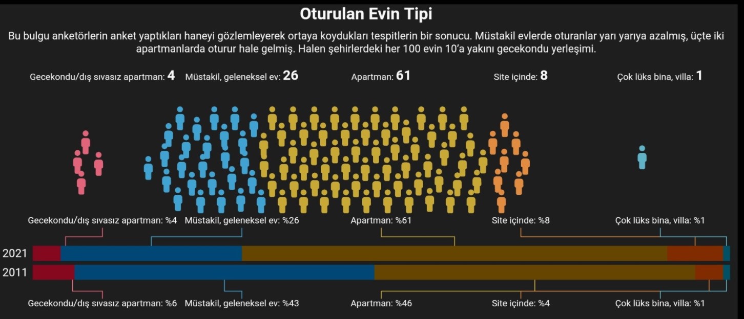 Ev Sahipliği Oranı 2022 Açıklandı! Türkiye'de Kaç Kişi Konut ve Araba Sahibi?