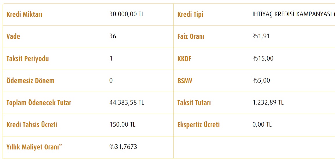 30 Bin TL İhtiyaç Kredisi Çekenler Halkbank, Vakıfbank Ve Ziraat Bankası'na Kaç TL Taksit Ödüyorlar?