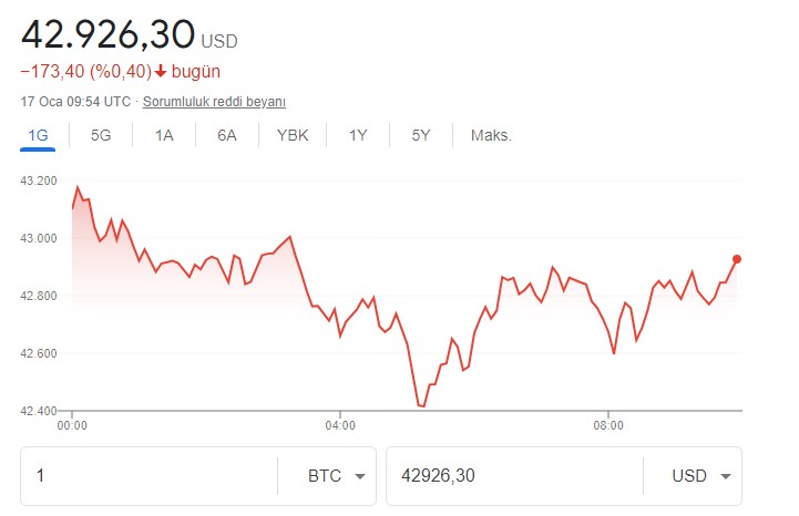 Bitcoin 2022 Tahminleri İç Karartıyor: 2022 Beklentisi Dibin Dibi, 2023 Tahmini Büyük Çöküş!