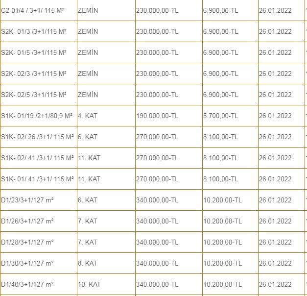 190 Bin TL'den Başlıyor! Ankara, İstanbul, İzmir'de 2+1, 3+1, 4+1 Devlet Daireleri Teklif Verene Satılacak