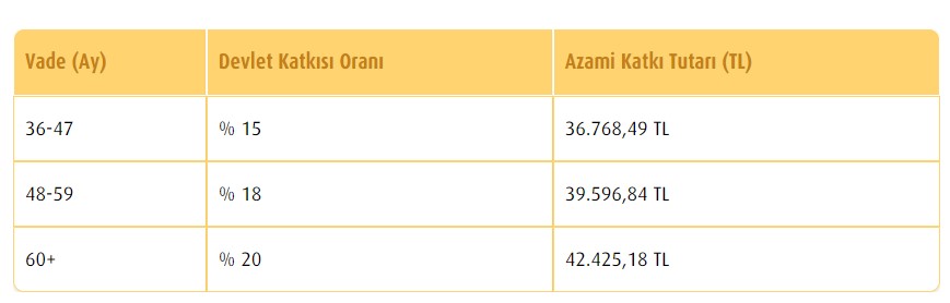 Ev Almak İçin Bankada Konut Peşinatı Biriktirene Devlet 42.000 TL Karşılıksız Para Yardımı Yapacak!