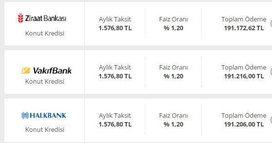 Ocak Ayının İkinci Yarısı için Bankaların Konut Kredisi Faizleri Aylık Yıllık Maliyetler