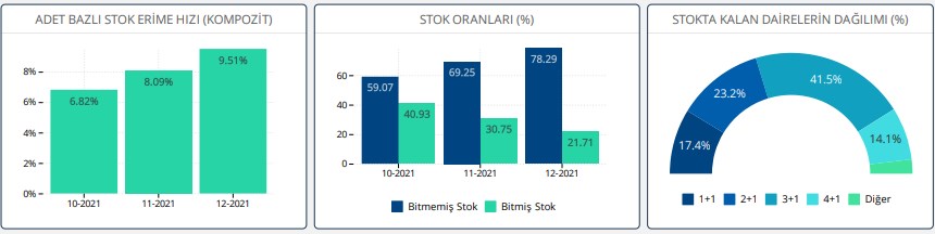 REIDIN GYODER Yeni Konut Fiyat Endeksi Aralık 2021 Raporu Açıklandı!