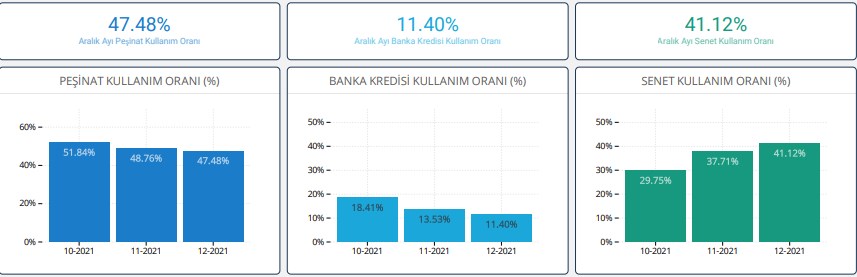 REIDIN GYODER Yeni Konut Fiyat Endeksi Aralık 2021 Raporu Açıklandı!