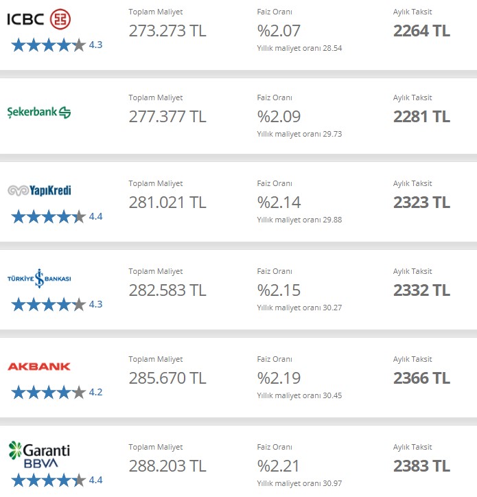 Merkez Bankası Hesabı Bankalara Uymadı Düşecek Denilen Faizler Patladı! Pazartesi Açılış Depremi, Kredi Faizleri Değişti