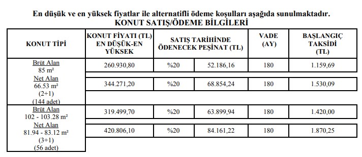 260.000 TL'den Başlayan Fiyatlarla TOKİ Başkanlığı Bursa'da 200 Daire Satacak