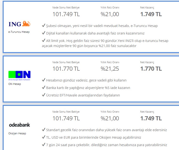 300 Bin TL'lik Dairenin Kira Getirisi 100 Bin TL Vadeli Mevduat Faiziyle 32 Günde Veriyor