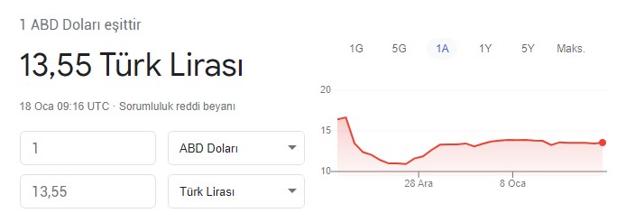 Bu Tahmin Tutarsa Battık Demektir! İngilizlerden Bomba Yıl Sonu Dolar Kuru Tahmini: 2023 Yılında Dolar Kaç TL Olacak?