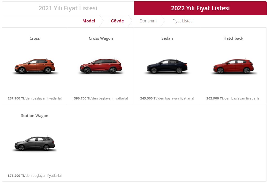 ÖTV Matrahı Düzenlenmişti! İndirimli 2022 Fiat Egea Fiyat Listesi Yayımlandı