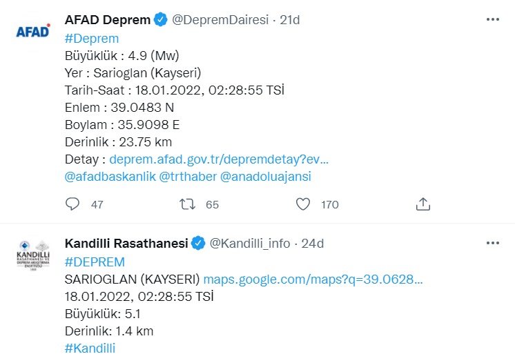 Deprem Gece Gece Fena Salladı! AFAD Kandilli Kayseri Sarıoğlan'da 5.1 Şiddetinde Depremi Son Dakika Olarak Duyurdu!