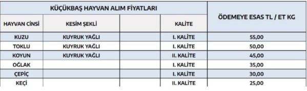 Et ve Süt Kurumu Fiyatlara Zam Yaptı! Etin Alım Fiyatı Yükseldi