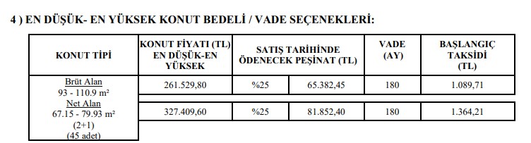 Günde 1 Paket Sigara Fiyatına Sıfır 2+1 Daire Satıyorlar! TOKİ Kira Öder Gibi 240 Ay Vadeli Ev Sahibi Yapacak