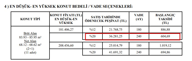 Günde 1 Paket Sigara Fiyatına Sıfır 2+1 Daire Satıyorlar! TOKİ Kira Öder Gibi 240 Ay Vadeli Ev Sahibi Yapacak