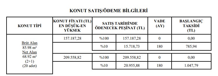 Günde 1 Paket Sigara Fiyatına Sıfır 2+1 Daire Satıyorlar! TOKİ Kira Öder Gibi 240 Ay Vadeli Ev Sahibi Yapacak