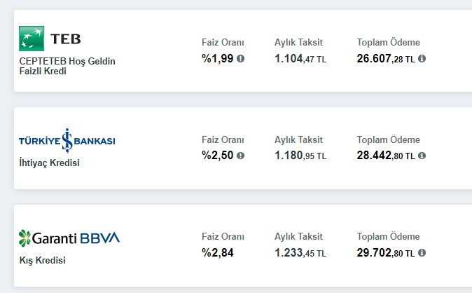 24 Ay, 2 Yıl Vadeli 20.000 TL İhtiyaç Kredisi! Banka Banka Aylık Taksit Ödeme Tutarı