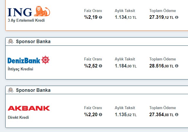 24 Ay, 2 Yıl Vadeli 20.000 TL İhtiyaç Kredisi! Banka Banka Aylık Taksit Ödeme Tutarı