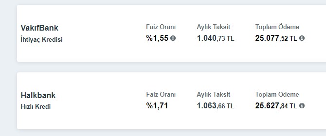 24 Ay, 2 Yıl Vadeli 20.000 TL İhtiyaç Kredisi! Banka Banka Aylık Taksit Ödeme Tutarı