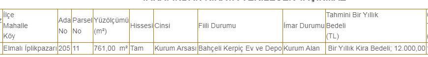 Antalya'da Bahçeli Depolu 761 m2 Ev Valilikten Yıllık 12.000 TL'ye Kiraya Verilecek