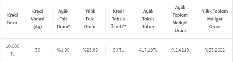 Kredi Borçlarımı Ödeyemiyorum Diyenler Dikkat! İNG Bank'tan 3 Ay Taksit Ertelemeli Borç Transferi Kredisi!