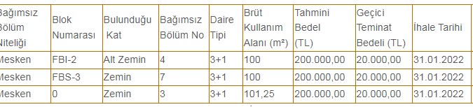 Zemin Kat 100 Metrekare Lojmanlar Almak İsteyene 200 Bin Liraya Satılık