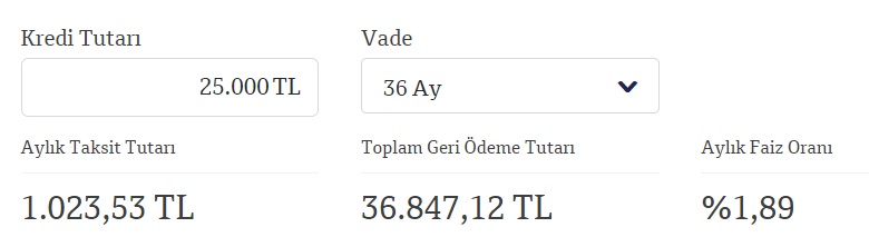 İhtiyaç Kredisi Faizinde İndirim Yapıldı! Yeni Faizle QNB Finansbank 25 Bin TL İhtiyaç Kredisi Taksit Hesaplaması