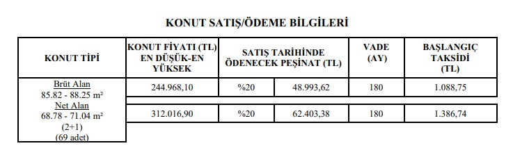 TOKİ 2+1 Daireleri Aylık Bin Lira Taksitle Satıyor! Başvurular Başladı