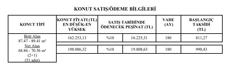 TOKİ'den 160 Bin Liraya 2+1 Daire Satışı Başladı! Sadece 811 TL Taksitle