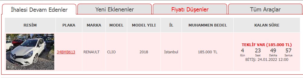 79 Bin Km 2018 Model Renault Clio 185.000 Liraya Ziraat Bankası'ndan Satılık