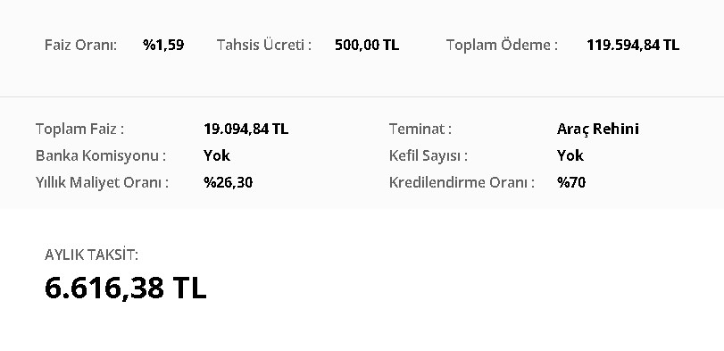 Sıfır Araç Almak İsteyenlere Kefilsiz Kredi! Ziraat Bankası En Düşük Faizle Taşıt Kredisi Veriyor!
