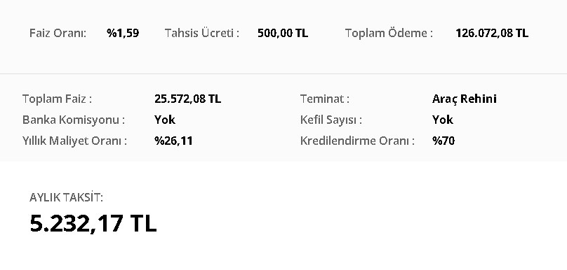 Sıfır Araç Almak İsteyenlere Kefilsiz Kredi! Ziraat Bankası En Düşük Faizle Taşıt Kredisi Veriyor!