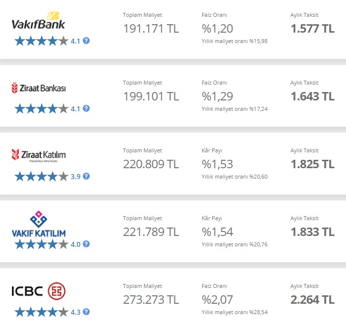 Son Dakika: Banka Faiz Oranları Düştü! Kredi Faizlerinde Rüzgar Tersine Döndü, Bankalar Ocak 2022 Faiz Kararını Açıkladı