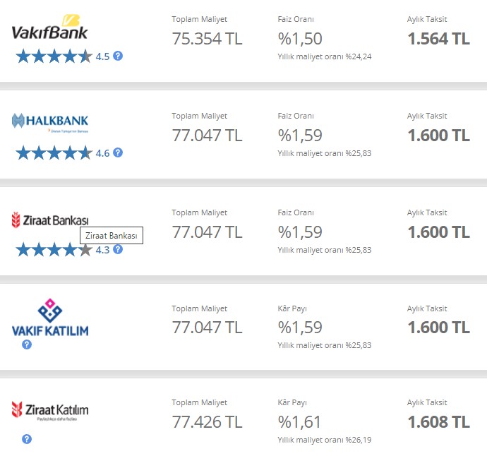 Son Dakika: Banka Faiz Oranları Düştü! Kredi Faizlerinde Rüzgar Tersine Döndü, Bankalar Ocak 2022 Faiz Kararını Açıkladı
