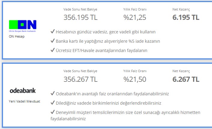 Türk Lirasını Tercih Edene Bankalar Kepçeyle Veriyor! TL'nin 32 Günlük Getirisi 6.250 Lira