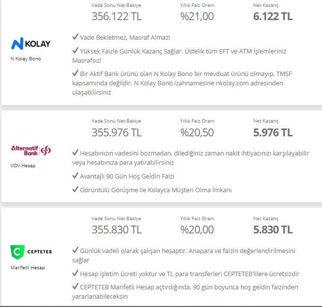 Türk Lirasını Tercih Edene Bankalar Kepçeyle Veriyor! TL'nin 32 Günlük Getirisi 6.250 Lira