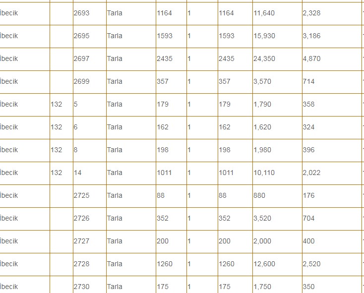 DSİ Elindeki 27 Araziyi Satışa Çıkardı! 1500, 2770, 3200, 4000 ve 20.000 TL'den Toprak Satışı Yapılacak