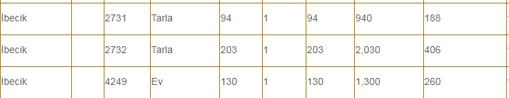 DSİ Elindeki 27 Araziyi Satışa Çıkardı! 1500, 2770, 3200, 4000 ve 20.000 TL'den Toprak Satışı Yapılacak