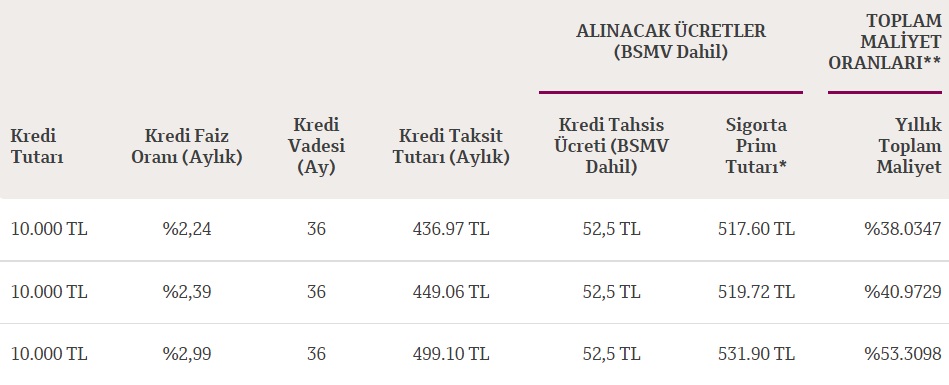 Kredi Borçlarını Ödeyemeyenlere Son Fırsat! Bu Bankalar Sorunlu Krediler İçin Borç Transferi Kredisi Veriyorlar!