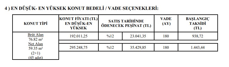 TOKİ Bayburt Merkez Şingah Kura Çekimi Ne Zaman? 263 Adet 2+1 Konut Kura Tarihi