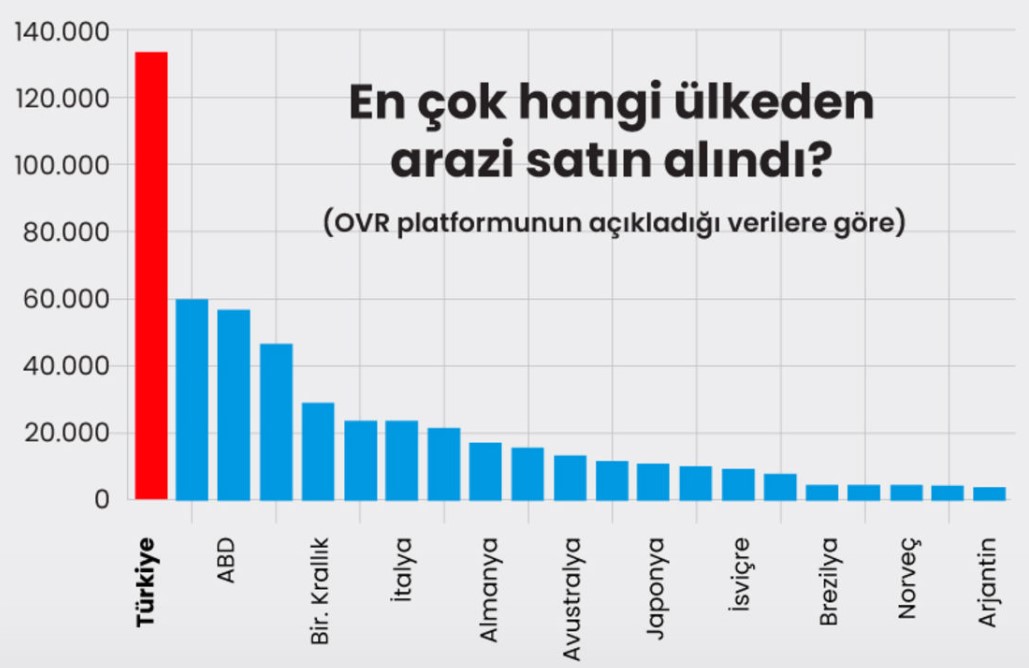 Sanal Dünyada da Önce Mekan! Türkler Sanal Arazi Avına Çıktı, Metaverse Dünyasının Toprak Ağası Oldu