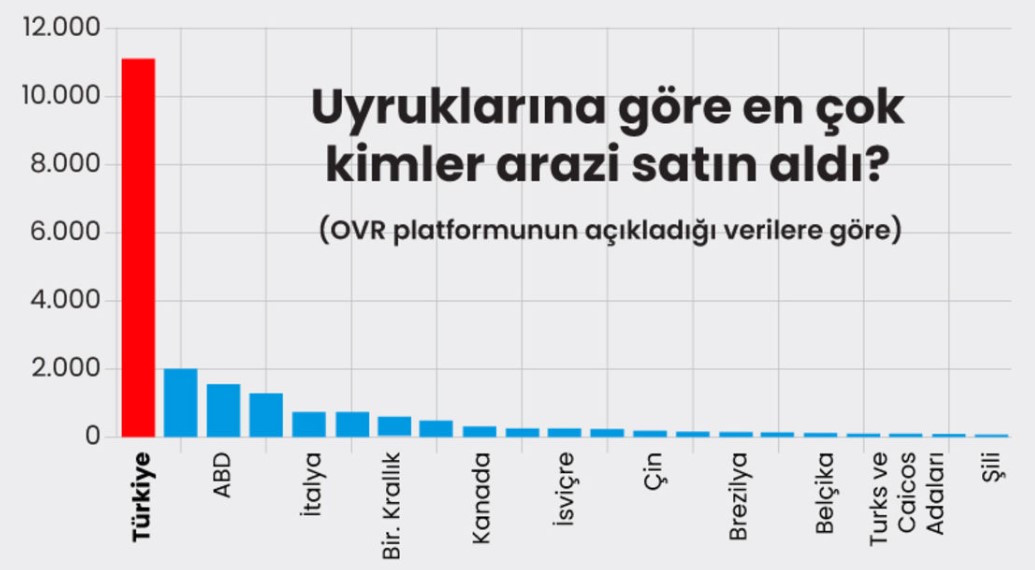 Sanal Dünyada da Önce Mekan! Türkler Sanal Arazi Avına Çıktı, Metaverse Dünyasının Toprak Ağası Oldu