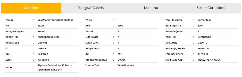 Ankara'da 7+1 Dubleks 3 Banyolu, 2 Teraslı 217 m2 Daire Vakıfbank'tan 389.000 TL'ye Satışa Çıkarıldı