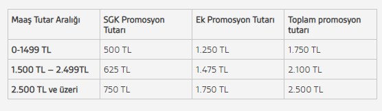 TEB 2750, Akbank 2500, Garanti 2000 TL! Aylık Düzenli Maaşı Olan Emeklilere Ödenecek