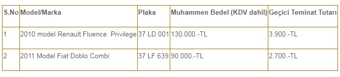 Belediye Kullanmadığı Arabaları Satıyor! Renault ve Fiat Marka 2. El Araçlar 90.000 ve 110.000 TL