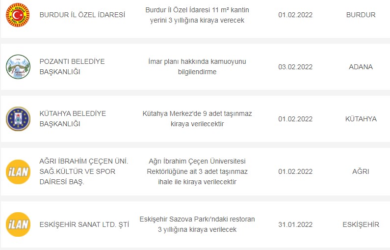 Belediyelerin 2022 Yılı Kiralık İşyeri İlanları! Dükkan, Ofis, Mağaza, İş Merkezi Duyuruları