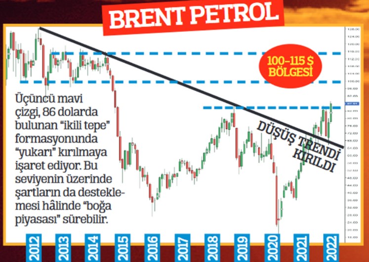 Akaryakıt Fiyatlarına Brent Petrol Zammı Geliyor! Benzin, LPG, Motorin Hepsi Zamlanacak, Pompalar Alev Alacak