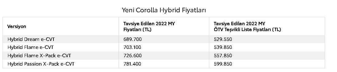 Toyota'dan 2022'ye Efsane Başlangıç! Toyota Corolla Hatchback İçin 219 Bin ÖTV İndirimi Geldi