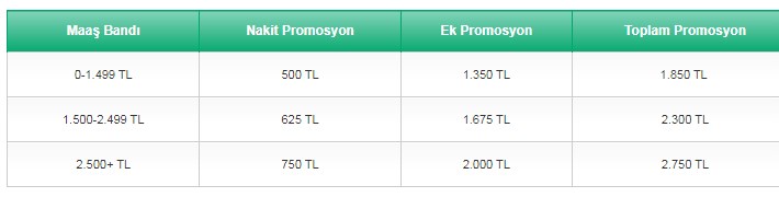 TEB 2750, Akbank 2500, Garanti 2000 TL! Aylık Düzenli Maaşı Olan Emeklilere Ödenecek